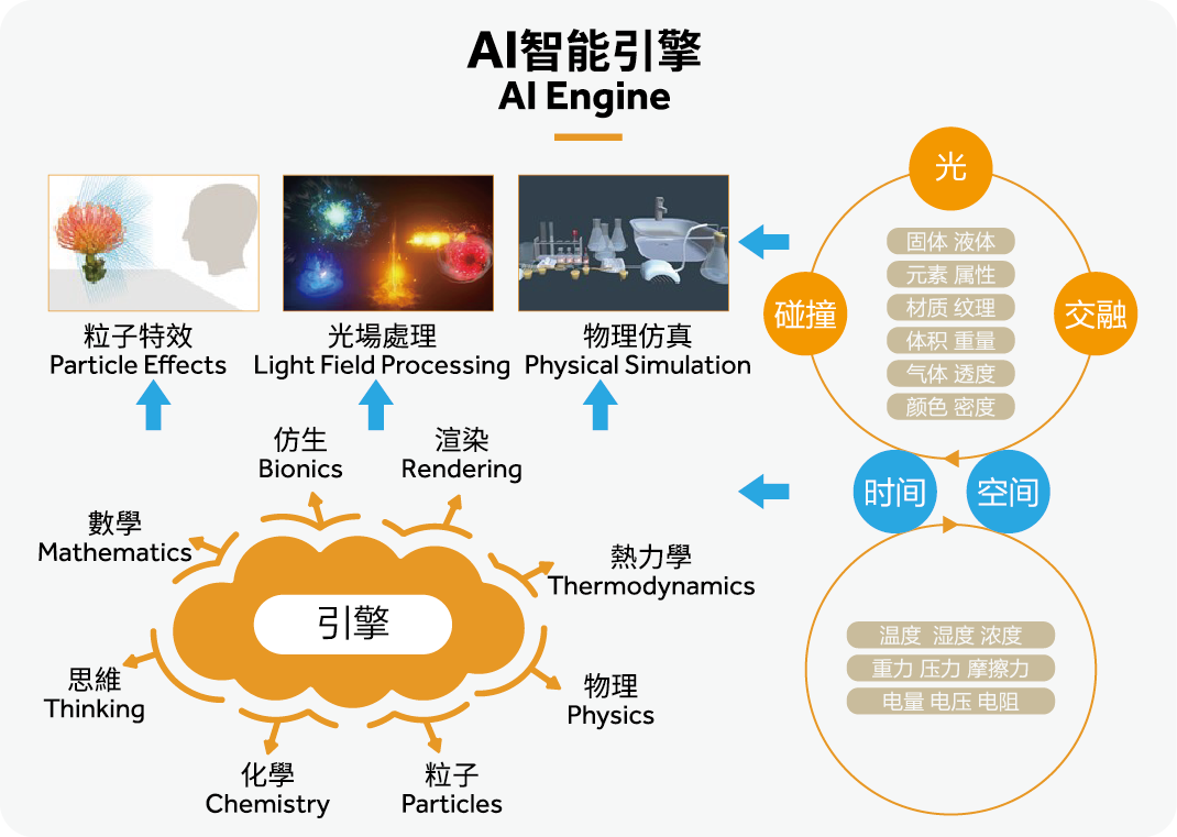 AI 智能引擎介面